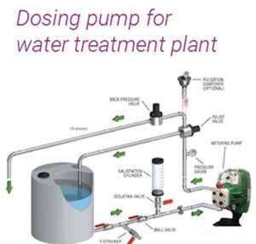 Dosing Pump System